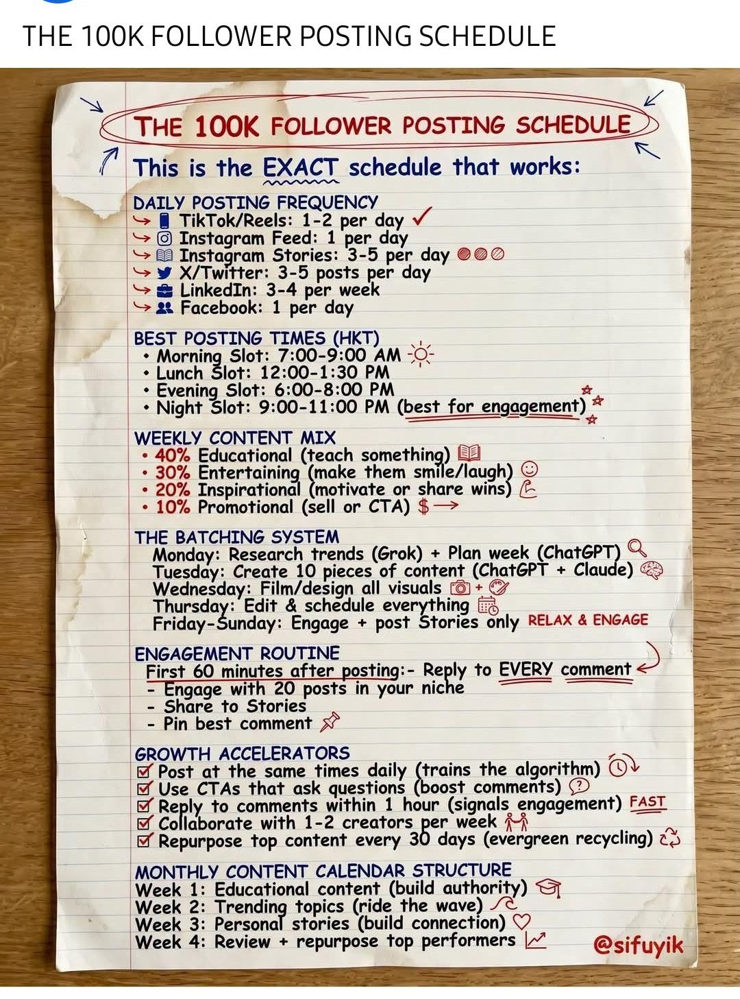 Handwritten infographic titled 'The 100K Follower Posting Schedule', credited to @sifuyik