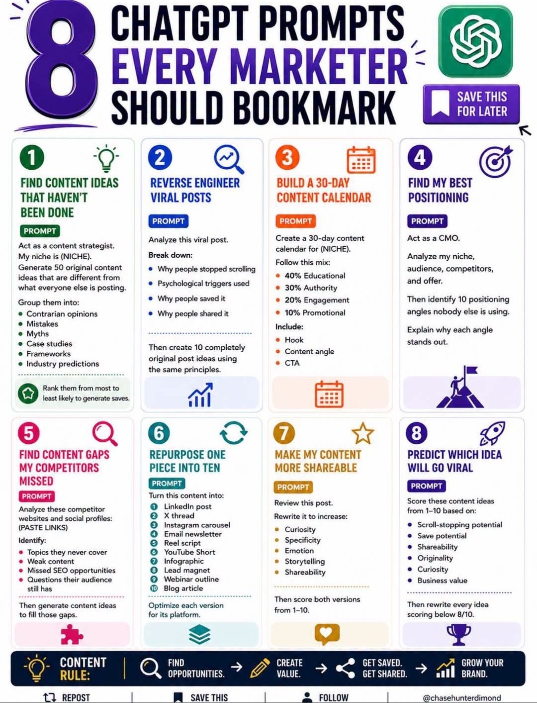 Infographic listing 8 ChatGPT prompts every marketer should bookmark, by @chasehunterdimond