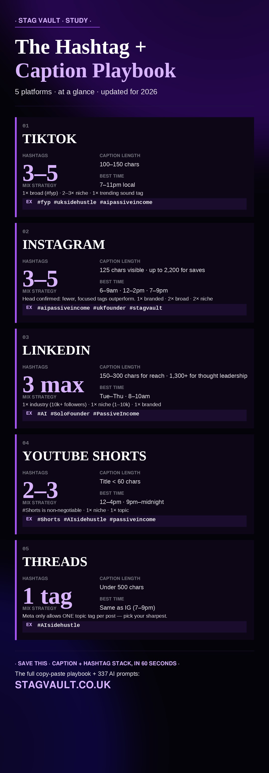 The Hashtag & Caption Playbook infographic — TikTok, Instagram, LinkedIn, YouTube Shorts, Threads
